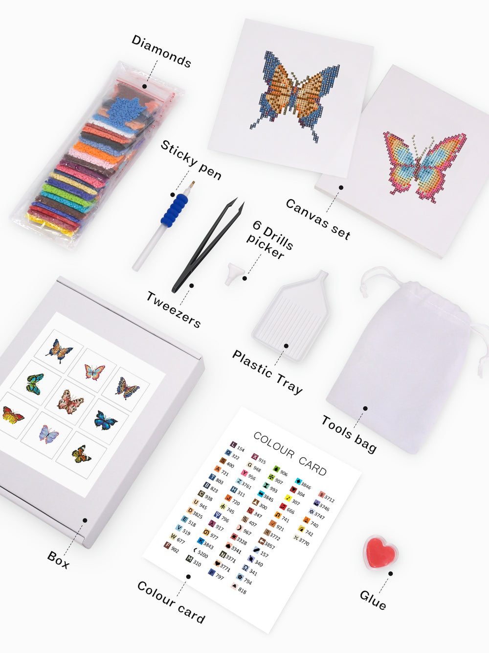 Flat lay of butterfly diamond painting kit components labeled with canvas set, diamonds, sticky pen, tweezers, glue, tools bag, color card, and more – full DIY starter kit for diamond art beginners.