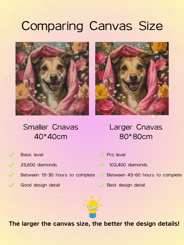 Comparison of custom diamond painting kit sizes, showing a happy pet dog and flowers. The 80x80cm canvas offers richer detail and more diamonds compared to the 40x40cm, requiring more time for a stunning, intricate finish.